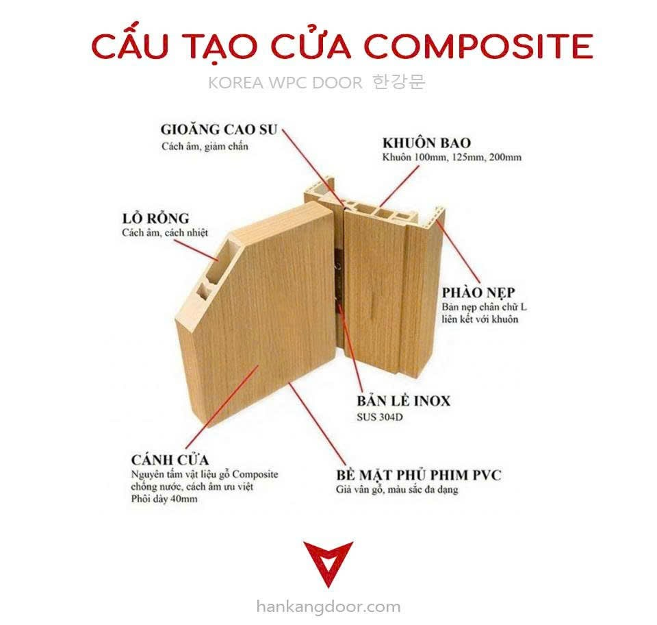 Cấu tạo cửa Hankang Composite